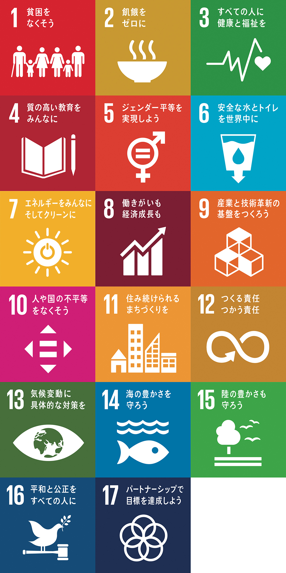 持続可能な開発目標（Sustainable Development Goals：SDGs）